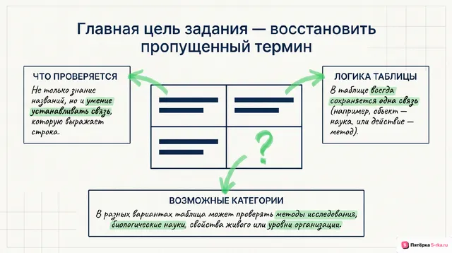 Слайд 2 презентации-разбора задания 1