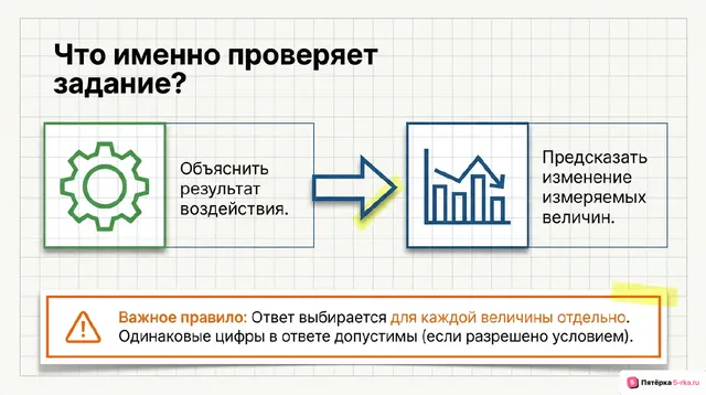 Слайд 2 презентации-разбора задания 2