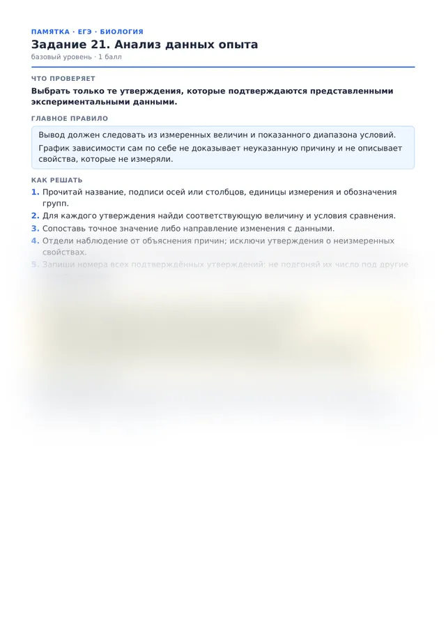 Начало памятки к заданию 21