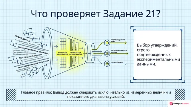 Слайд 2 презентации-разбора задания 21