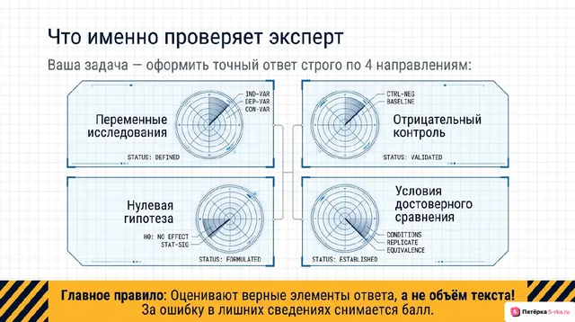 Слайд 2 презентации-разбора задания 22