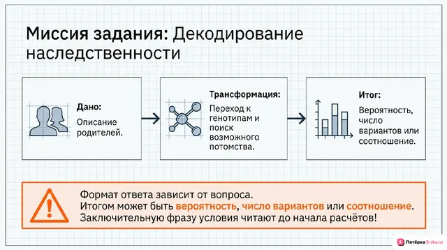 Слайд 2 презентации-разбора задания 4