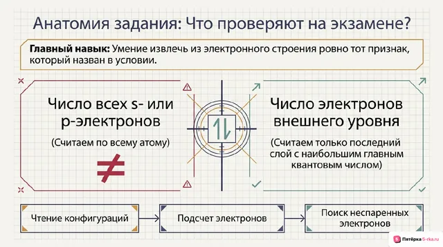 Слайд 2 презентации-разбора задания 1