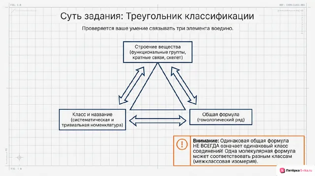 Слайд 2 презентации-разбора задания 10