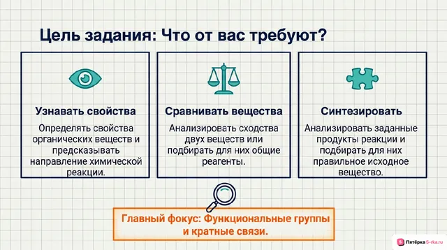 Слайд 2 презентации-разбора задания 12