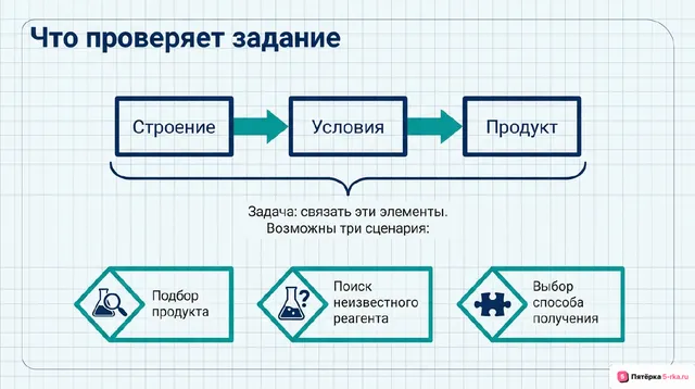 Слайд 2 презентации-разбора задания 14