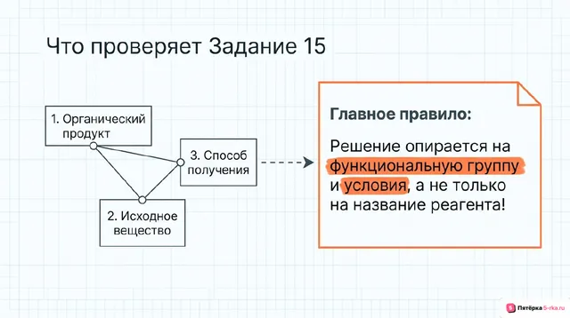 Слайд 2 презентации-разбора задания 15