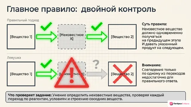 Слайд 2 презентации-разбора задания 16