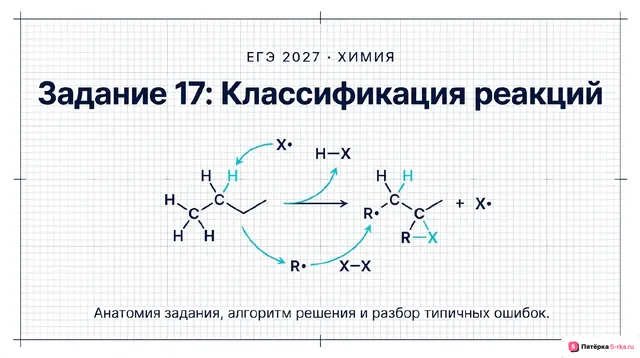 Слайд 1 презентации-разбора задания 17