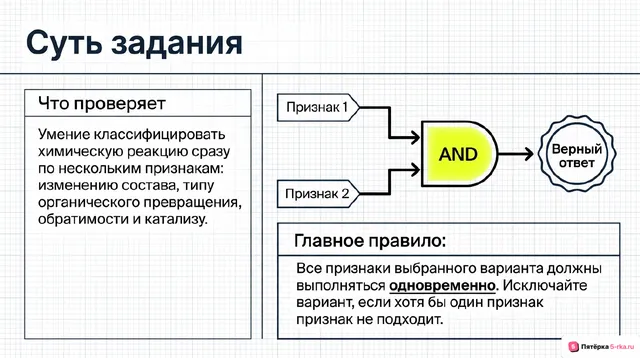 Слайд 2 презентации-разбора задания 17
