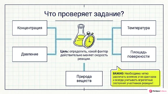 Слайд 2 презентации-разбора задания 18