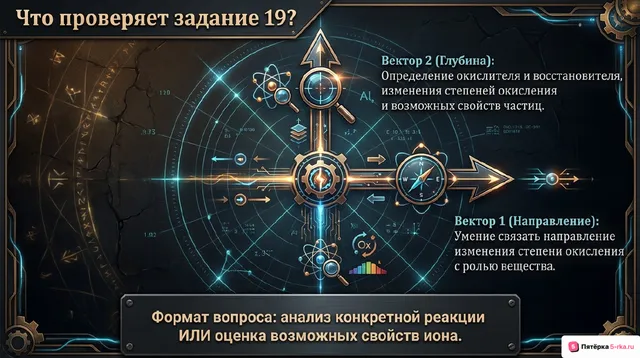 Слайд 2 презентации-разбора задания 19