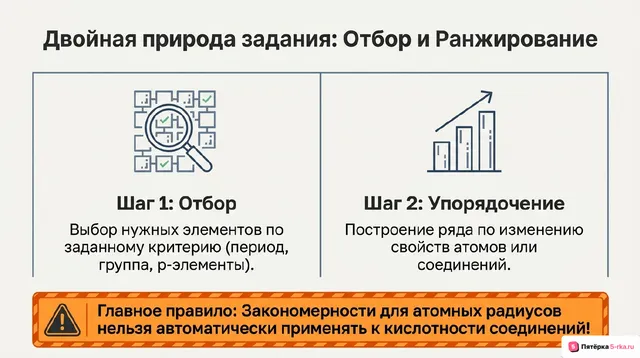 Слайд 2 презентации-разбора задания 2