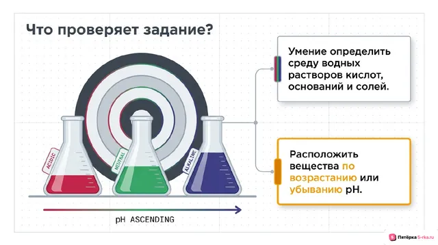 Слайд 2 презентации-разбора задания 21