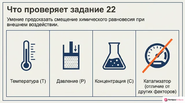 Слайд 2 презентации-разбора задания 22