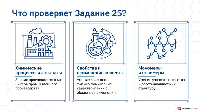 Слайд 2 презентации-разбора задания 25