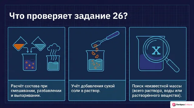 Слайд 2 презентации-разбора задания 26