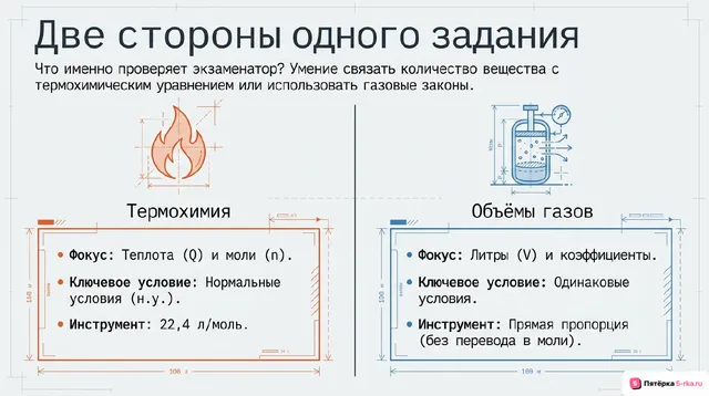 Слайд 2 презентации-разбора задания 27