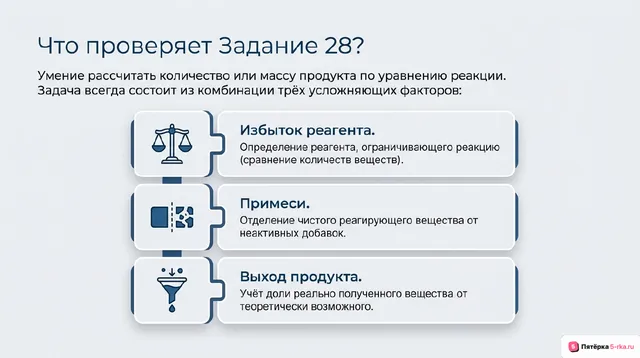 Слайд 2 презентации-разбора задания 28