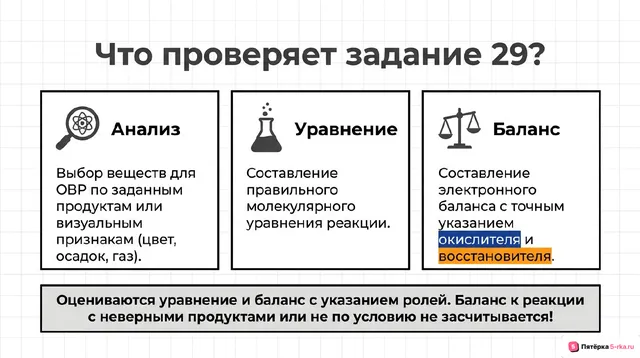 Слайд 2 презентации-разбора задания 29