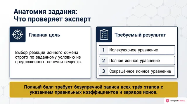Слайд 2 презентации-разбора задания 30