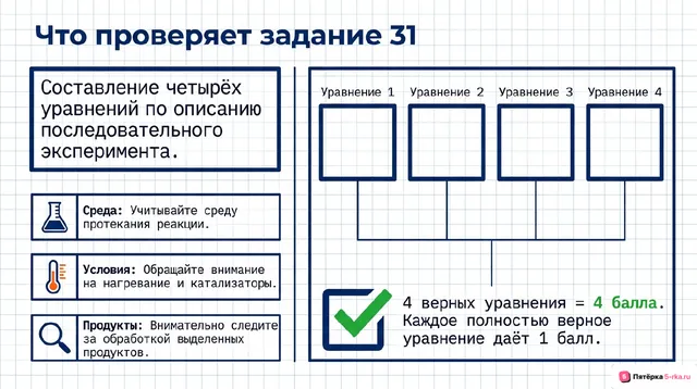 Слайд 2 презентации-разбора задания 31