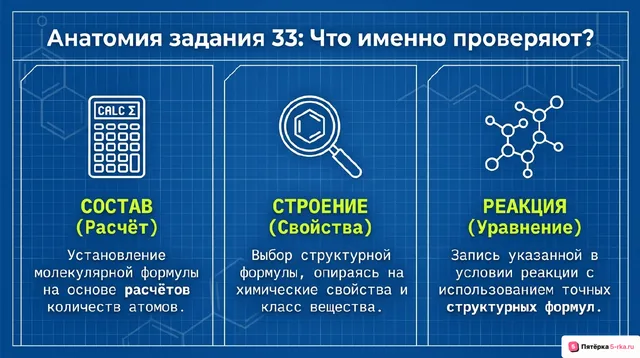 Слайд 2 презентации-разбора задания 33