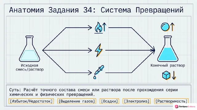 Слайд 2 презентации-разбора задания 34