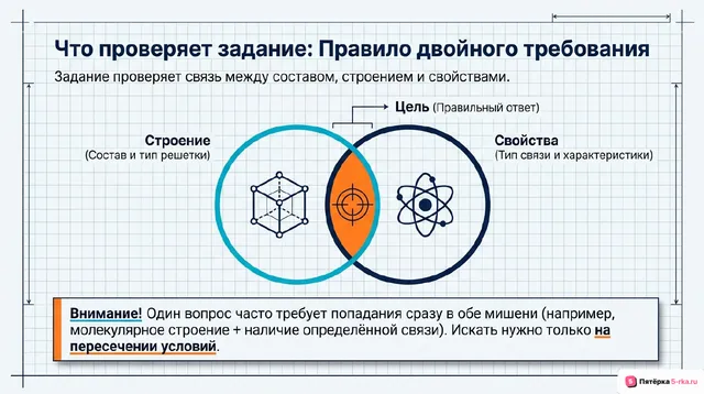 Слайд 2 презентации-разбора задания 4