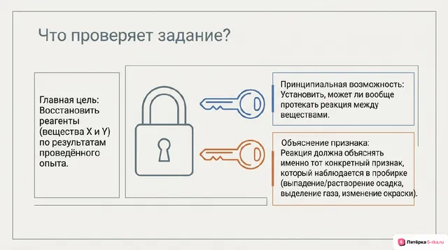 Слайд 2 презентации-разбора задания 6