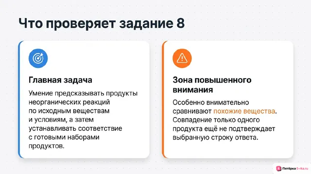 Слайд 2 презентации-разбора задания 8