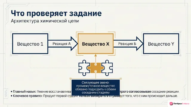 Слайд 2 презентации-разбора задания 9