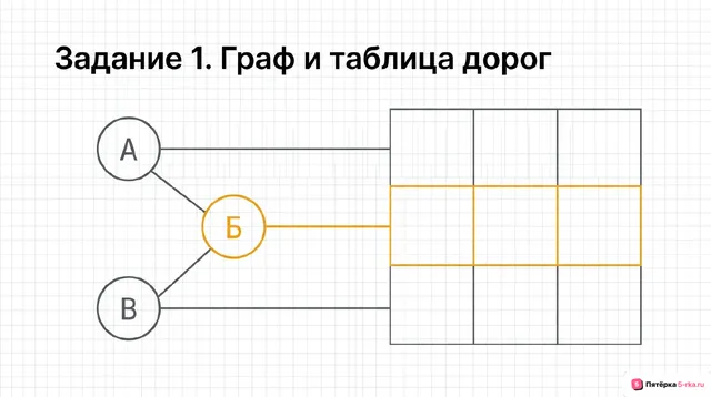 Слайд 1 презентации-разбора задания 1