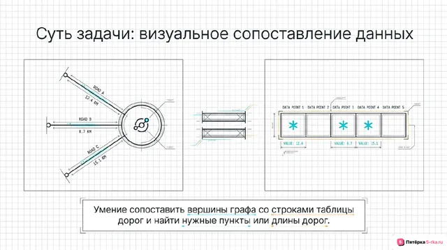 Слайд 2 презентации-разбора задания 1