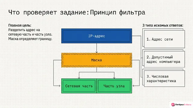 Слайд 2 презентации-разбора задания 10