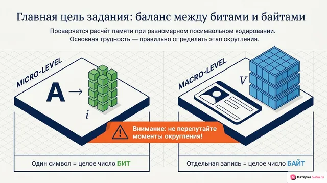Слайд 2 презентации-разбора задания 11