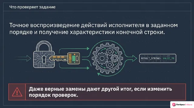 Слайд 2 презентации-разбора задания 12
