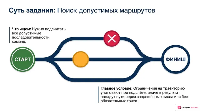 Слайд 2 презентации-разбора задания 13