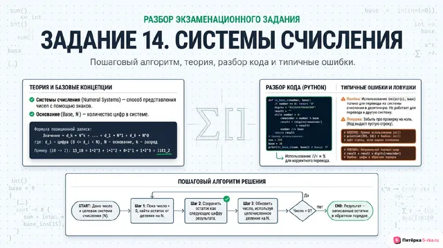 Слайд 1 презентации-разбора задания 14