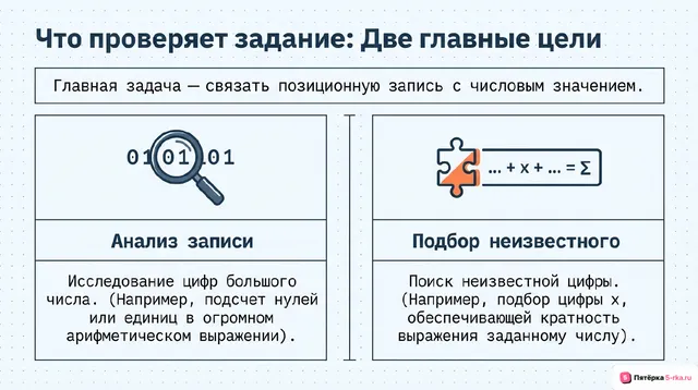 Слайд 2 презентации-разбора задания 14
