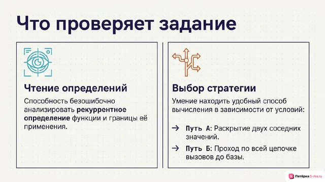 Слайд 2 презентации-разбора задания 16