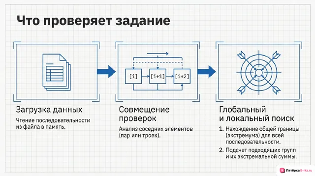 Слайд 2 презентации-разбора задания 17