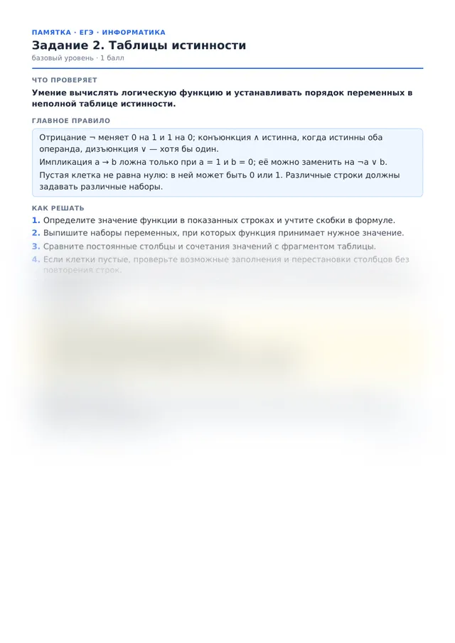 Начало памятки к заданию 2