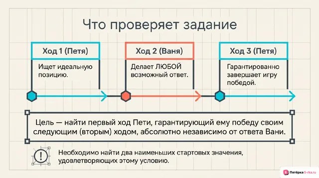 Слайд 2 презентации-разбора задания 20