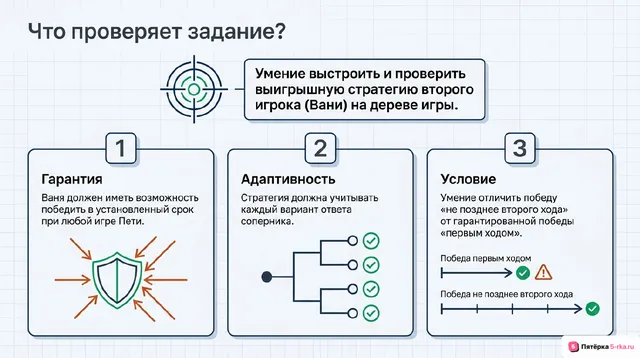 Слайд 2 презентации-разбора задания 21