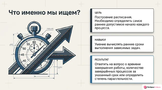 Слайд 2 презентации-разбора задания 22