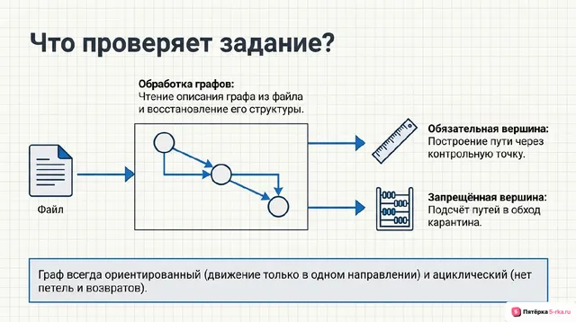Слайд 2 презентации-разбора задания 23