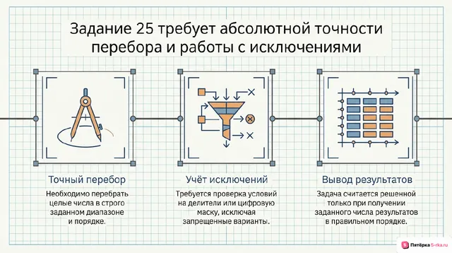 Слайд 2 презентации-разбора задания 25