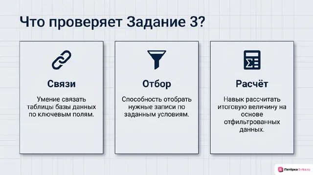 Слайд 2 презентации-разбора задания 3