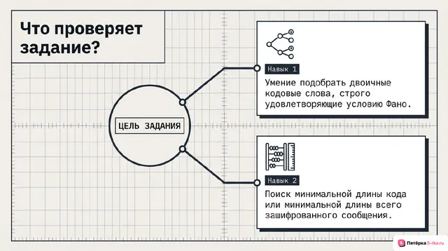 Слайд 2 презентации-разбора задания 4